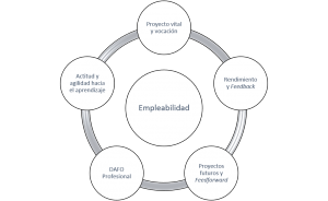 modelo empleo carrera desarrollo roberto luna